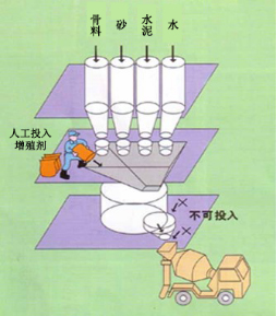 贡觉专治地下室结露的防水材料